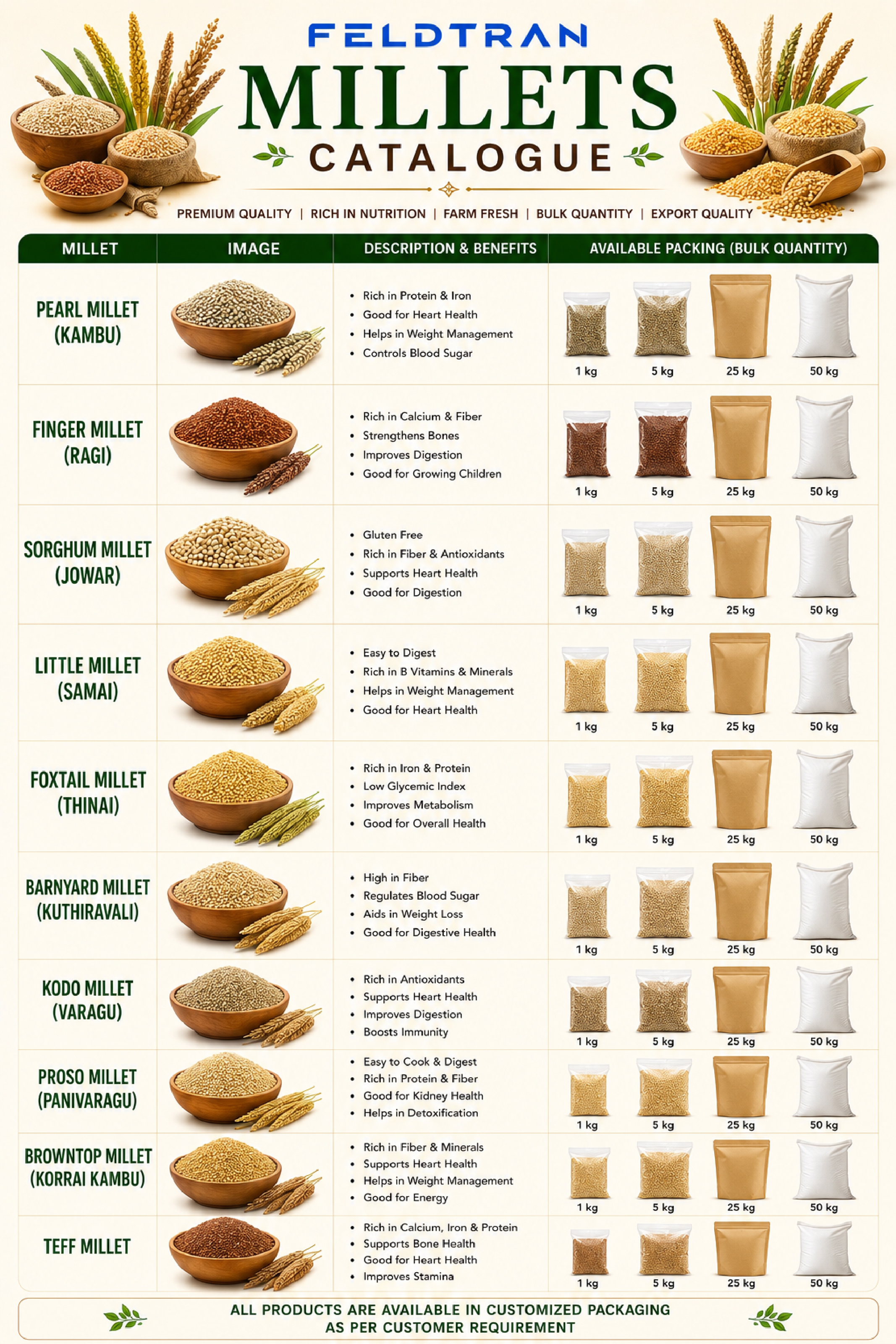 Millets Catalogue