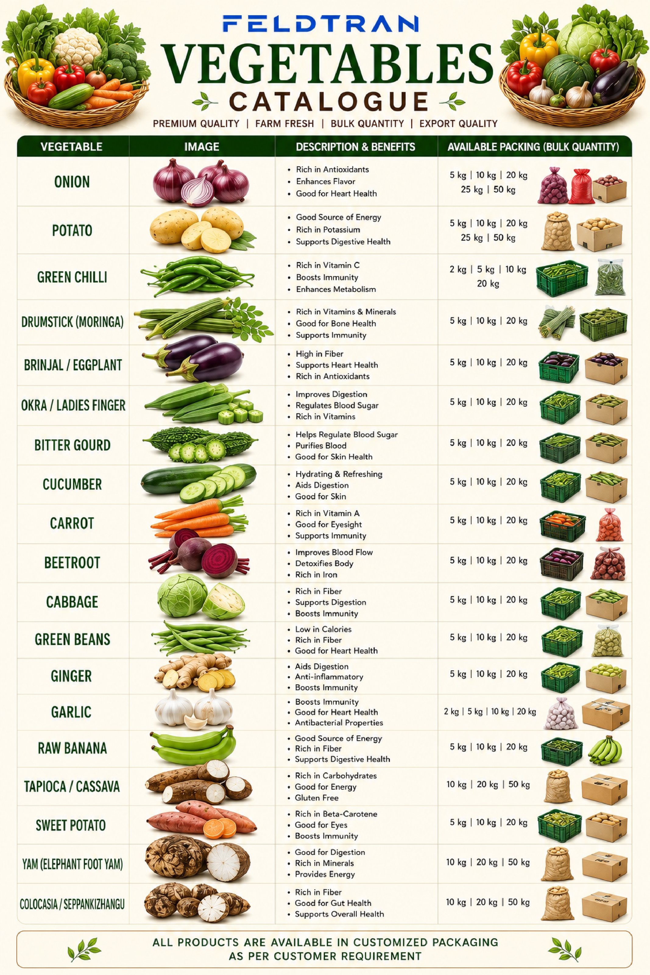 Vegetables Catalogue